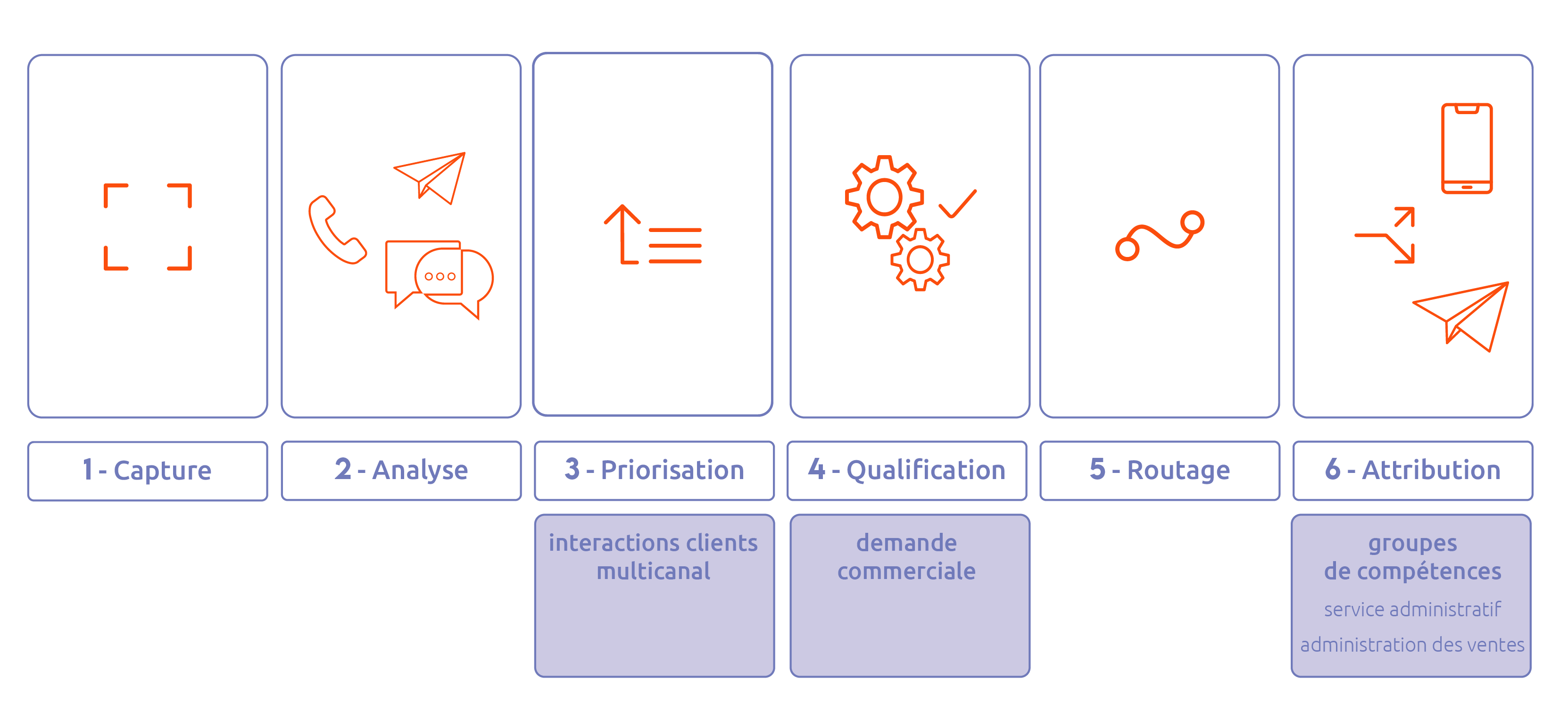 schema multicanal isi