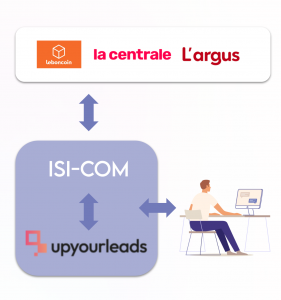 illustration upyourlead x isi com